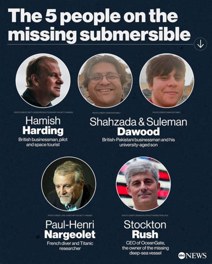 Who Is Paul Henri Nargeolet? Wikipedia, Married, Net Worth